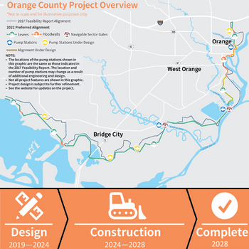 Orange County Project Overview - 350x350